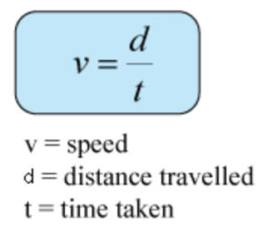 formula of velocity Mechanic37.in