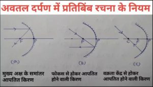 दर्पण क्या है | What is mirror