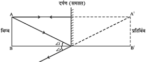 समतल दर्पण से बना वस्तु का प्रतिबिम्ब Mechanic37.in