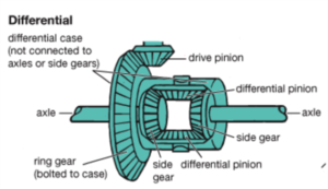 Transmission system | Power Transmission System | Driving System