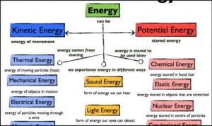 2021 09 03 15 33 55 Forms of Energy 304dxdq2wxekvg9s38k9ai.jpg 630×371 Brave Mechanic37.in