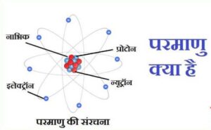 परमाणु किसे कहते हैं?| What are atoms called in Hindi ?