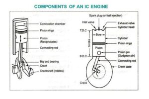 Engine क्या है| What is engine?