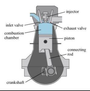 What is a Diesel Engine?