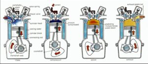 l.C Engine क्या है?| What is Internal Combustion Engine