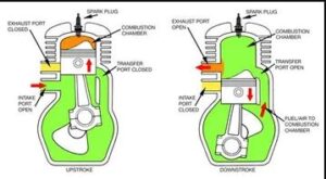 2 स्ट्रोक इंजन क्या है?| What is Two Stroke Engine?