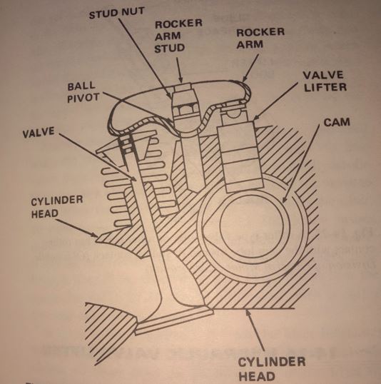 What is an Engine Valve?| इंजन वाल्व कैसे काम करते है?