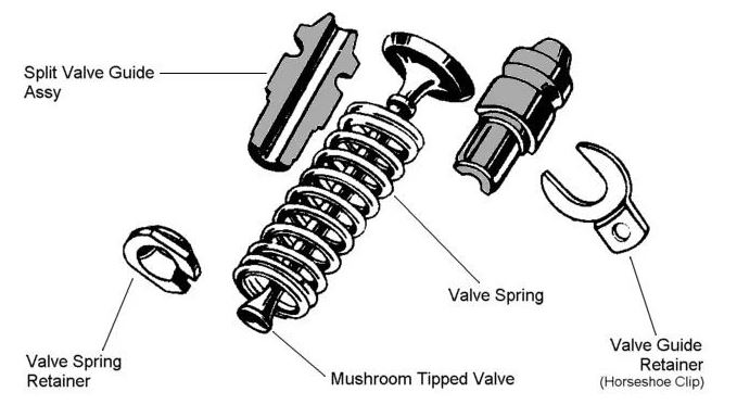 What is an Engine Valve?| इंजन वाल्व कैसे काम करते है?