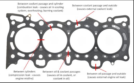 The mysteries of car engine cylinder head & head gasket with our comprehensive guide. Learn about gasket head, cylinder head, engine head gasket, and more. types,