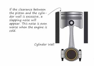 What is Piston and its function