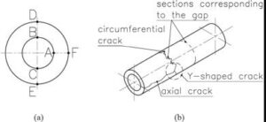 What is Piston and its function | पिस्टन क्या है और इसका कार्य