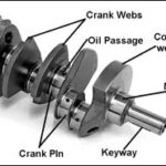 Crankshaft | How does crankshaft work?