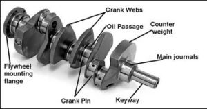 Crankshaft | How does crankshaft work?