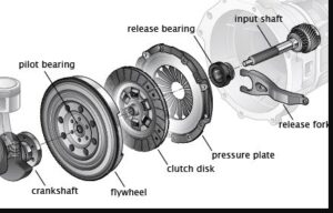 Transmission system | Power Transmission System | Driving System