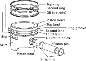 What is Piston and its function