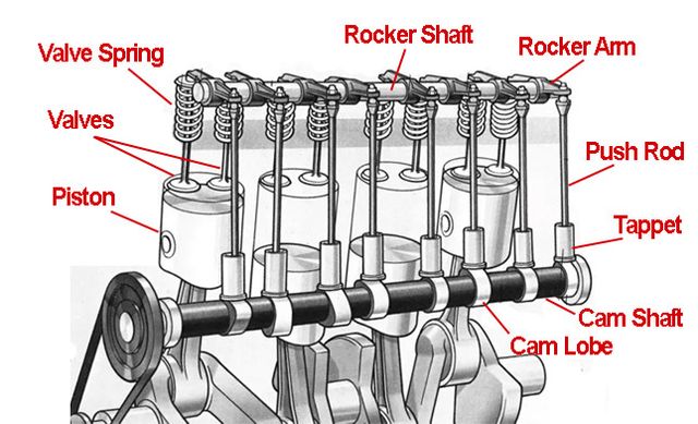 What is an Engine Valve?| इंजन वाल्व कैसे काम करते है?