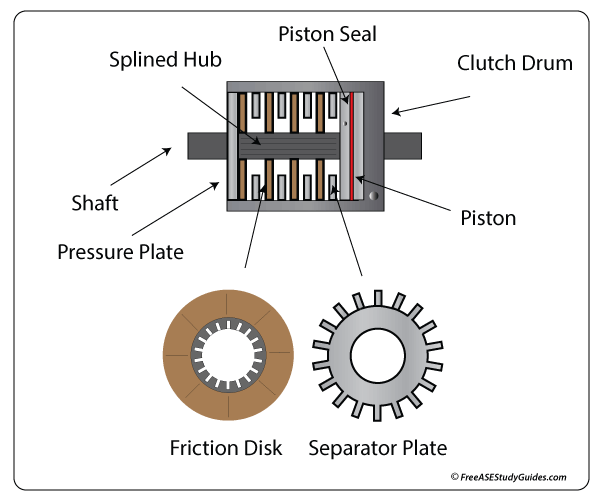 CLU 5 Mechanic37.in