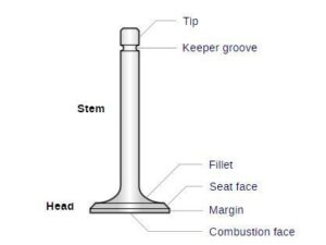 What is an Engine Valve?| इंजन वाल्व कैसे काम करते है?