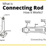 What is the function of Connecting Rod How it Works?