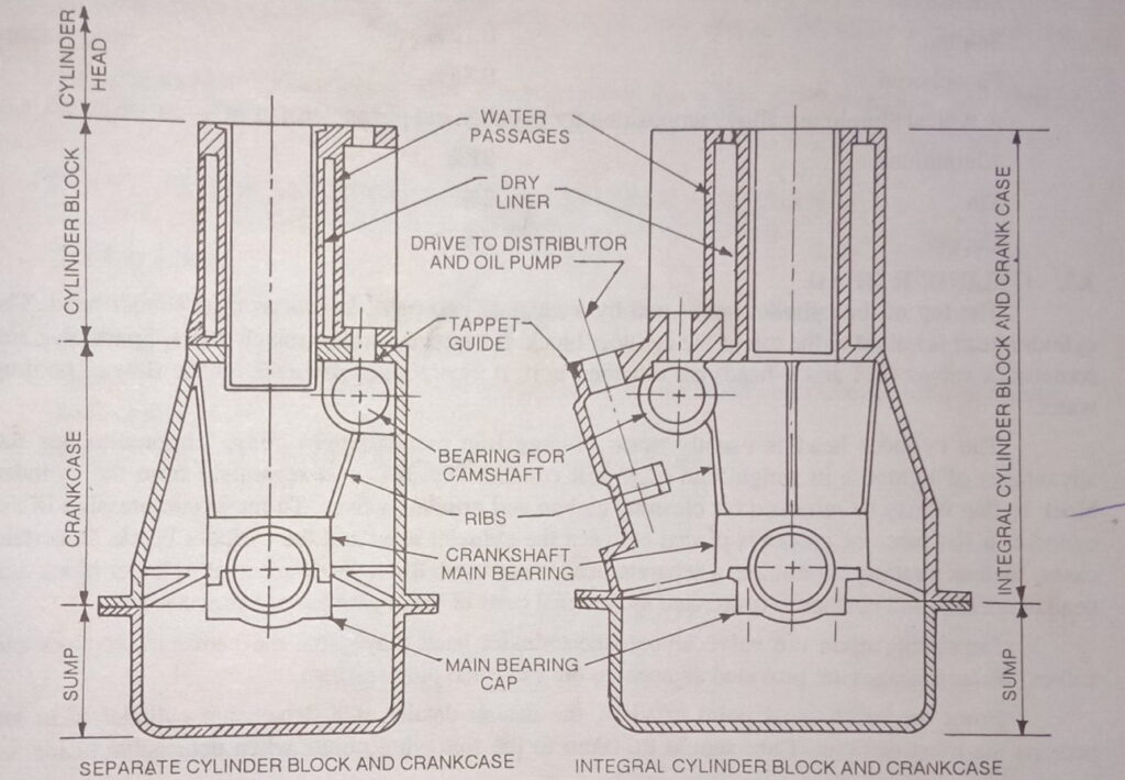 What is Engine cylinder Block ?| Engine cylinder Block Full Details