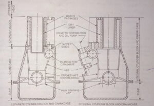 Engine Cylinder Block kiya hota hai | what is engine cylinder block