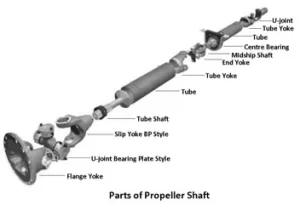 Transmission system | Power Transmission System | Driving System