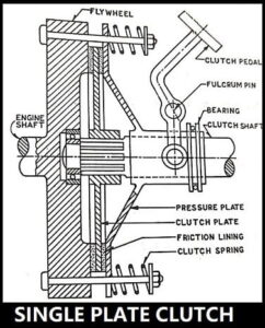 Single plate clutch Mechanic37.in