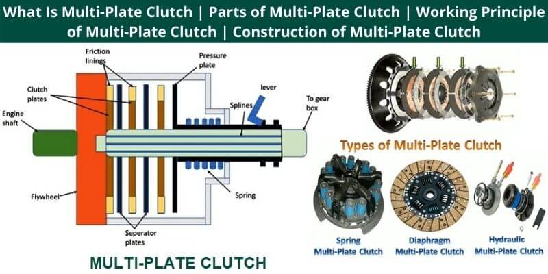 Types of Multi Plate Clutch 1 Mechanic37.in