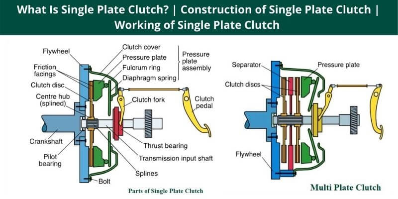 What is clutch And Types of clutch in hindi - Automobile Industry