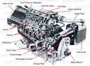 what is a Diesel Engine?| डीजल इंजन साइकिल क्या है?