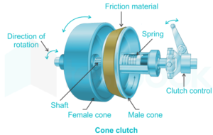 coneclutch Mechanic37.in