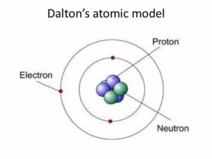 परमाणु किसे कहते हैं?| What are atoms called in Hindi ?