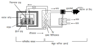 ऊर्जा के स्त्रोत