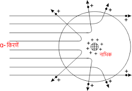 परमाणु किसे कहते हैं?| What are atoms called in Hindi ?