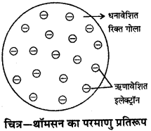 परमाणु किसे कहते हैं?| What are atoms called in Hindi ?