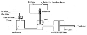 What is clutch? Definition | How Clutch Works | Clutch PDF