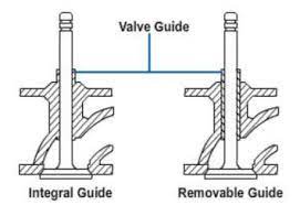 What is an Engine Valve?| इंजन वाल्व कैसे काम करते है?