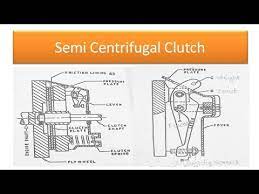 What is clutch? Definition | How Clutch Works | Clutch PDF