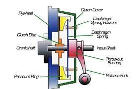 download 6 Mechanic37.in