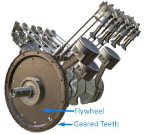 Transmission system | Power Transmission System | Driving SystemTransmission system | Power Transmission System | Driving System