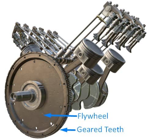 flywheel with gear teeth Mechanic37.in