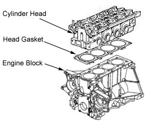 cylinder head head gasket