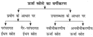 ऊर्जा के स्त्रोत