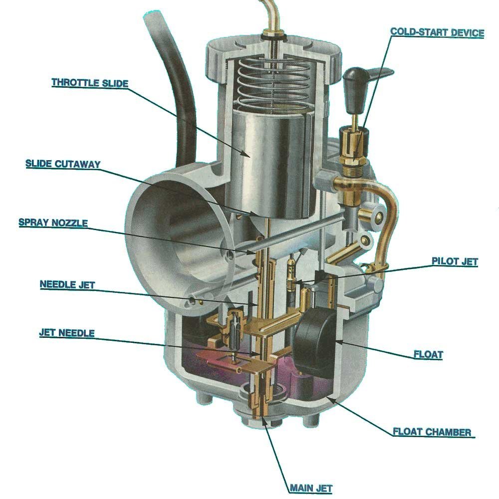 motorcycle carburetor Mechanic37.in