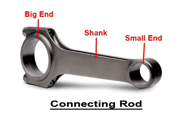 the function of the connecting rod is to convert liner motion of the piston into rotary motion of the crankshaft. Parts, Function, and Connecting rod bearings