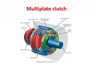 What is clutch? Definition | How Clutch Works | Clutch PDF