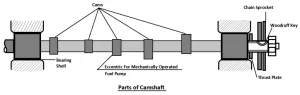 Camshaft क्या है? Parts, Function, Diagram और [PDF]