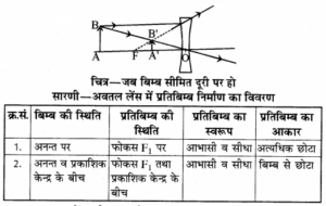 लेन्स क्या है| what is lens