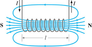 solenoid magnetic field Mechanic37.in