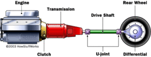 Transmission system | Power Transmission System | Driving System